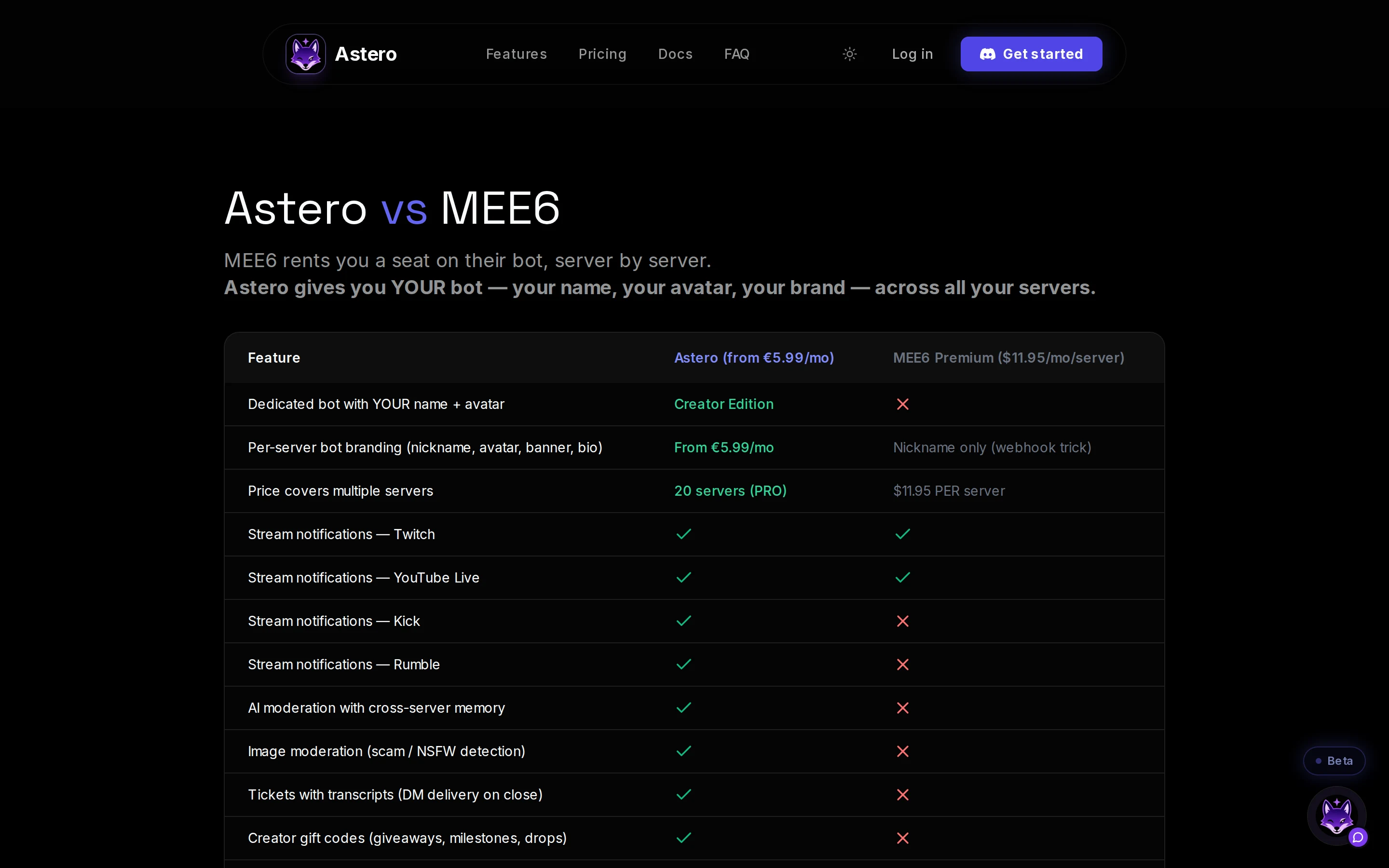 Astero vs MEE6 feature comparison